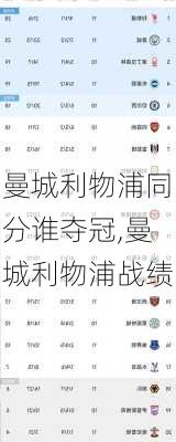 曼城利物浦同分谁夺冠,曼城利物浦战绩