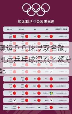 奥运乒乓球混双名额,奥运乒乓球混双名额分配
