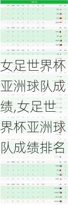 女足世界杯亚洲球队成绩,女足世界杯亚洲球队成绩排名