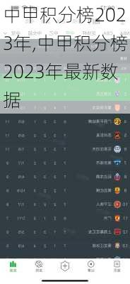 中甲积分榜2023年,中甲积分榜2023年最新数据