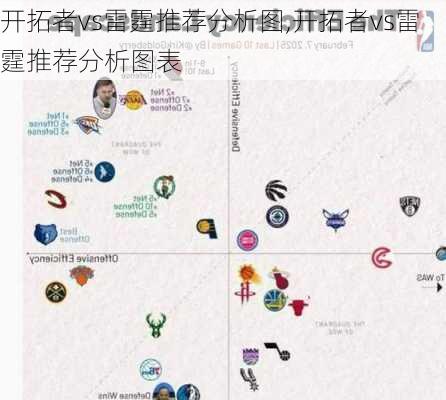 开拓者vs雷霆推荐分析图,开拓者vs雷霆推荐分析图表