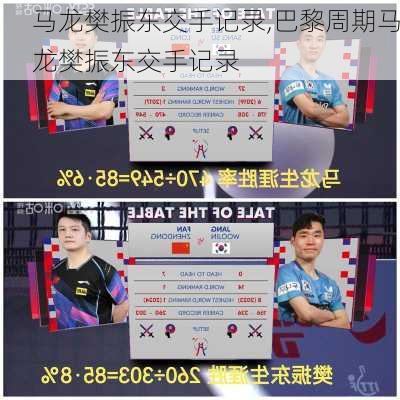 马龙樊振东交手记录,巴黎周期马龙樊振东交手记录
