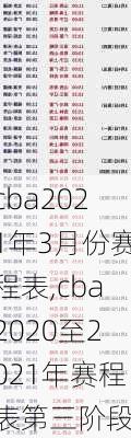 cba2021年3月份赛程表,cba2020至2021年赛程表第三阶段