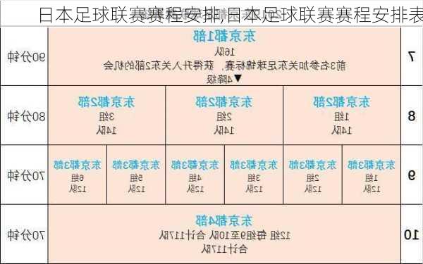 日本足球联赛赛程安排,日本足球联赛赛程安排表
