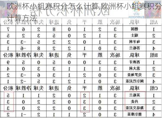 欧洲杯小组赛积分怎么计算,欧洲杯小组赛积分计算方法