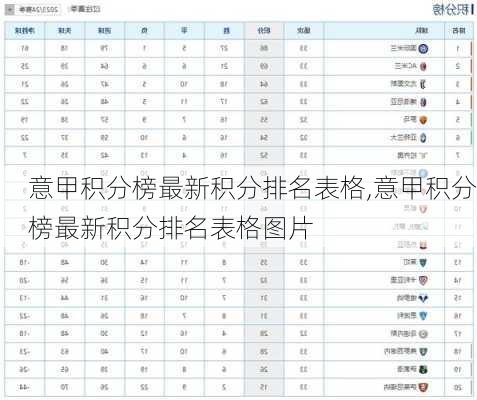 意甲积分榜最新积分排名表格,意甲积分榜最新积分排名表格图片