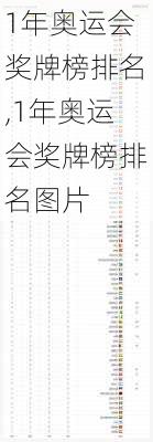 1年奥运会奖牌榜排名,1年奥运会奖牌榜排名图片