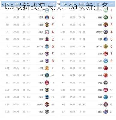 nba最新战况快报,nba最新排名