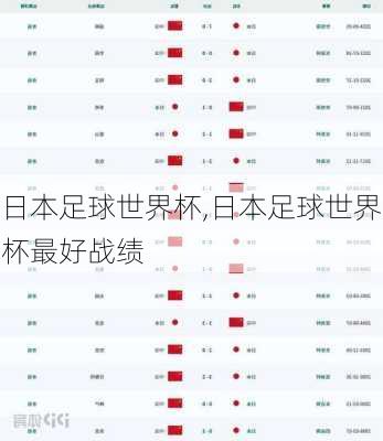 日本足球世界杯,日本足球世界杯最好战绩
