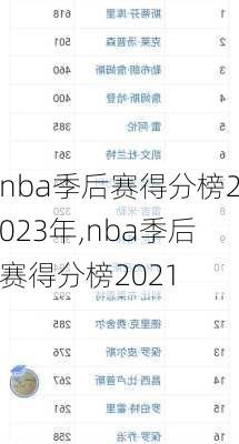 nba季后赛得分榜2023年,nba季后赛得分榜2021
