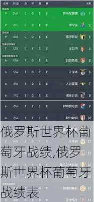 俄罗斯世界杯葡萄牙战绩,俄罗斯世界杯葡萄牙战绩表