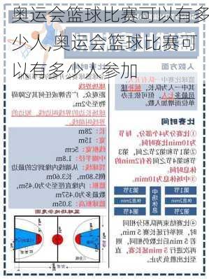 奥运会篮球比赛可以有多少人,奥运会篮球比赛可以有多少人参加