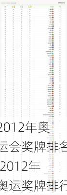 2012年奥运会奖牌排名,2012年奥运奖牌排行