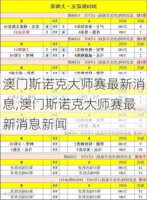 澳门斯诺克大师赛最新消息,澳门斯诺克大师赛最新消息新闻