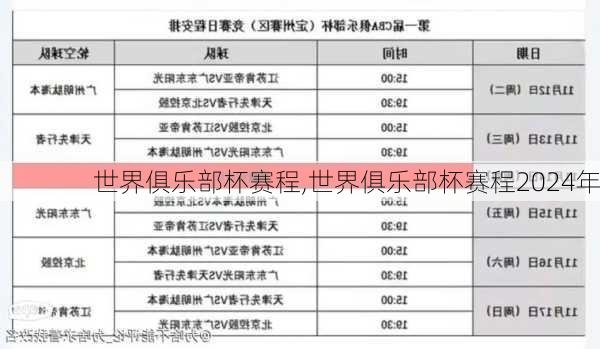 世界俱乐部杯赛程,世界俱乐部杯赛程2024年