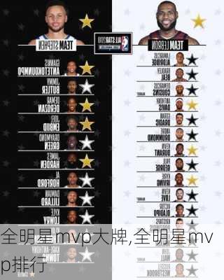 全明星mvp大牌,全明星mvp排行