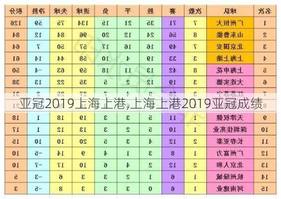 亚冠2019上海上港,上海上港2019亚冠成绩