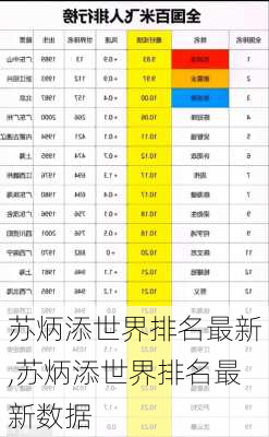 苏炳添世界排名最新,苏炳添世界排名最新数据