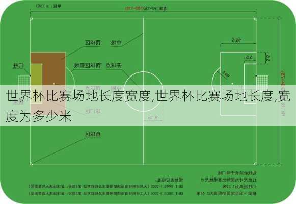 世界杯比赛场地长度宽度,世界杯比赛场地长度,宽度为多少米