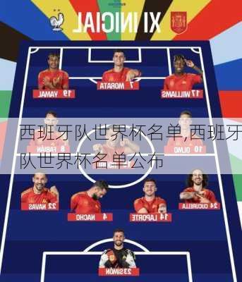 西班牙队世界杯名单,西班牙队世界杯名单公布