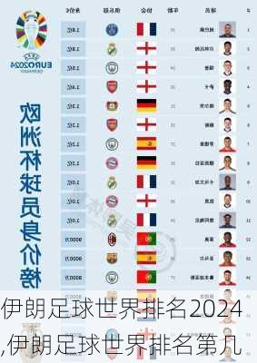 伊朗足球世界排名2024,伊朗足球世界排名第几