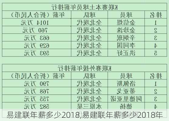 易建联年薪多少2018,易建联年薪多少2018年