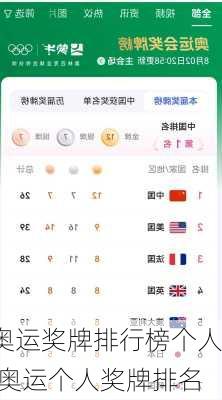 奥运奖牌排行榜个人,奥运个人奖牌排名
