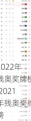 2022年残奥奖牌榜,2021年残奥奖牌榜