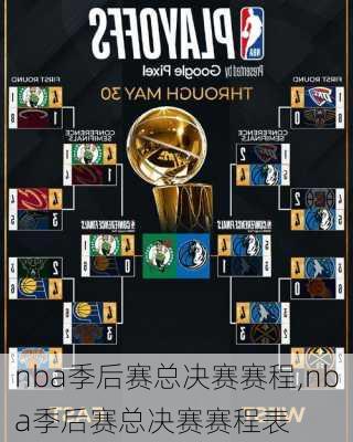 nba季后赛总决赛赛程,nba季后赛总决赛赛程表