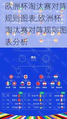 欧洲杯淘汰赛对阵规则图表,欧洲杯淘汰赛对阵规则图表分析