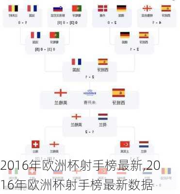 2016年欧洲杯射手榜最新,2016年欧洲杯射手榜最新数据