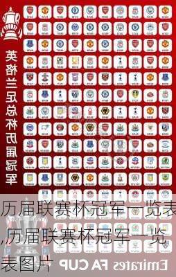 历届联赛杯冠军一览表,历届联赛杯冠军一览表图片