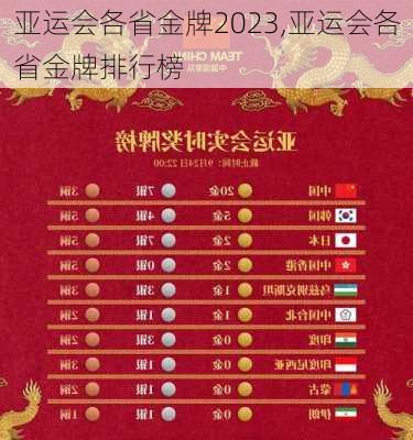 亚运会各省金牌2023,亚运会各省金牌排行榜