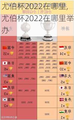 尤伯杯2022在哪里,尤伯杯2022在哪里举办