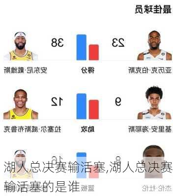 湖人总决赛输活塞,湖人总决赛输活塞的是谁