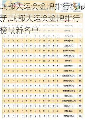 成都大运会金牌排行榜最新,成都大运会金牌排行榜最新名单
