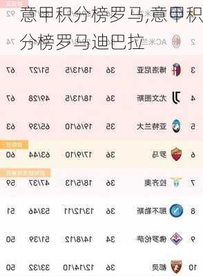 意甲积分榜罗马,意甲积分榜罗马迪巴拉