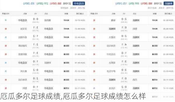 厄瓜多尔足球成绩,厄瓜多尔足球成绩怎么样