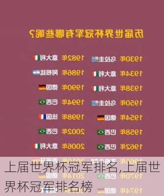 上届世界杯冠军排名,上届世界杯冠军排名榜