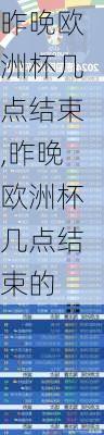 昨晚欧洲杯几点结束,昨晚欧洲杯几点结束的