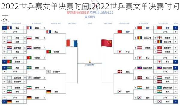2022世乒赛女单决赛时间,2022世乒赛女单决赛时间表
