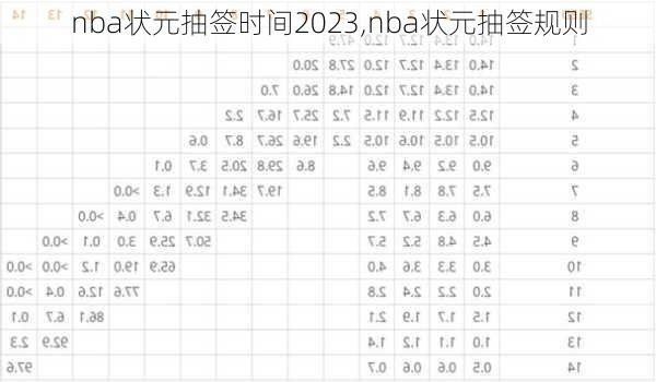 nba状元抽签时间2023,nba状元抽签规则