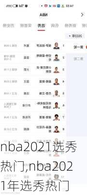nba2021选秀热门,nba2021年选秀热门