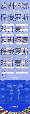 欧洲杯赛程俄罗斯对丹麦,欧洲杯赛程俄罗斯对丹麦比分