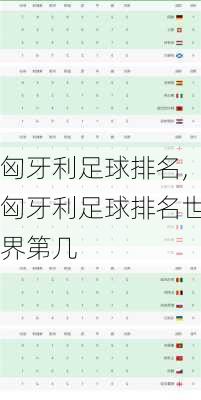匈牙利足球排名,匈牙利足球排名世界第几