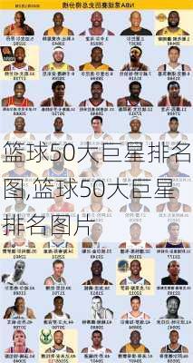 篮球50大巨星排名图,篮球50大巨星排名图片