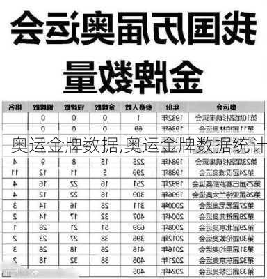 奥运金牌数据,奥运金牌数据统计