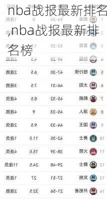 nba战报最新排名,nba战报最新排名榜