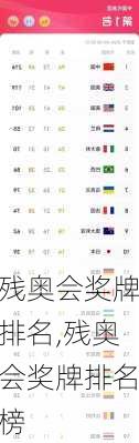 残奥会奖牌排名,残奥会奖牌排名榜