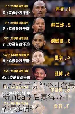 nba季后赛得分排名最新,nba季后赛得分排名最新排名